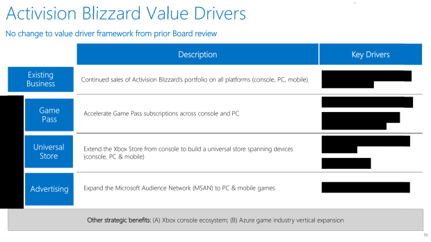 Microsoft is van plan advertenties te integreren in pc- en mobiele games na de aankoop van Activision 1