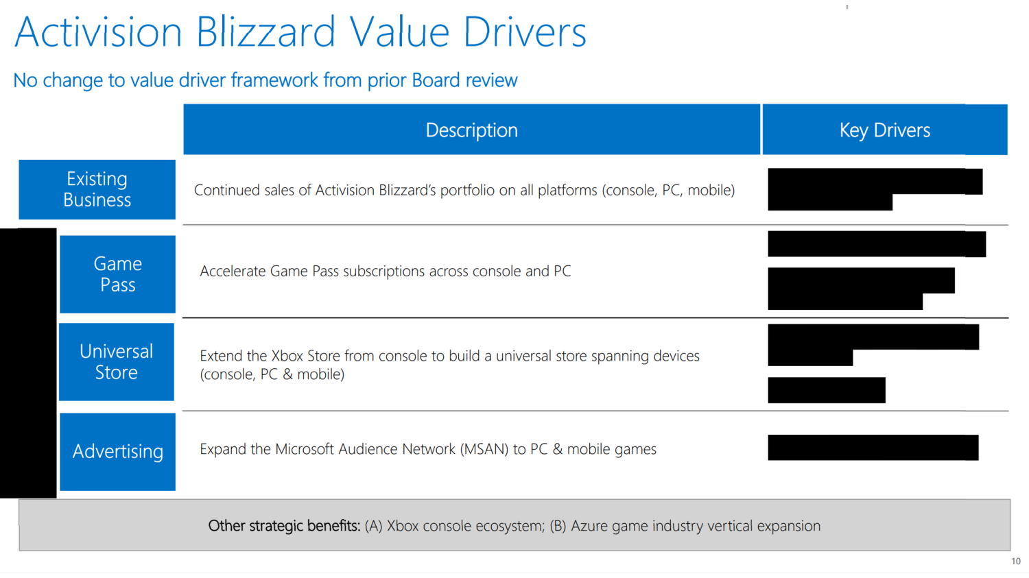 Xbox Game Pass Plans on Adding Major Activision Blizzard Games