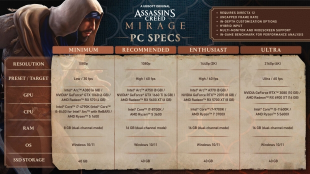 Assassin's Creed Mirage PC hardware requirements, image credit: Ubisoft.