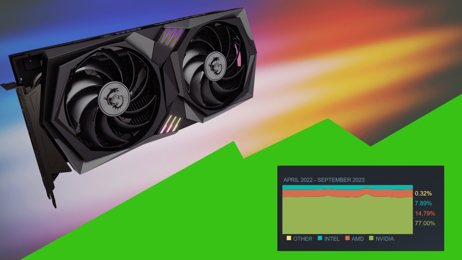 Nvidia's RTX 4090 Appears on Latest Steam Hardware Survey