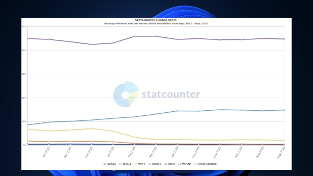 How Microsoft Windows came to dominate PC operating systems