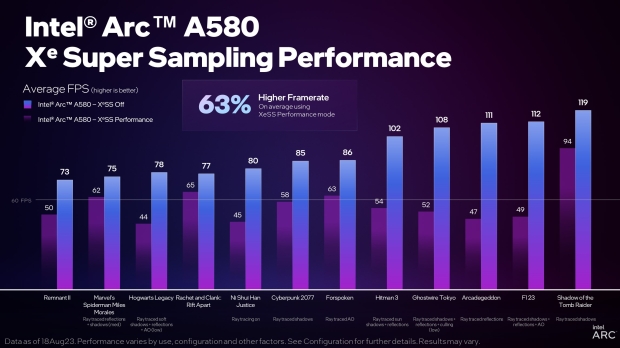 Intel Arc A580 performance with XeSS enabled on "Performance" mode (source: Intel)
