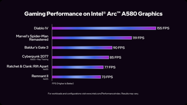 Intel Arc A580 1080p benchmark results, image credit: Intel.