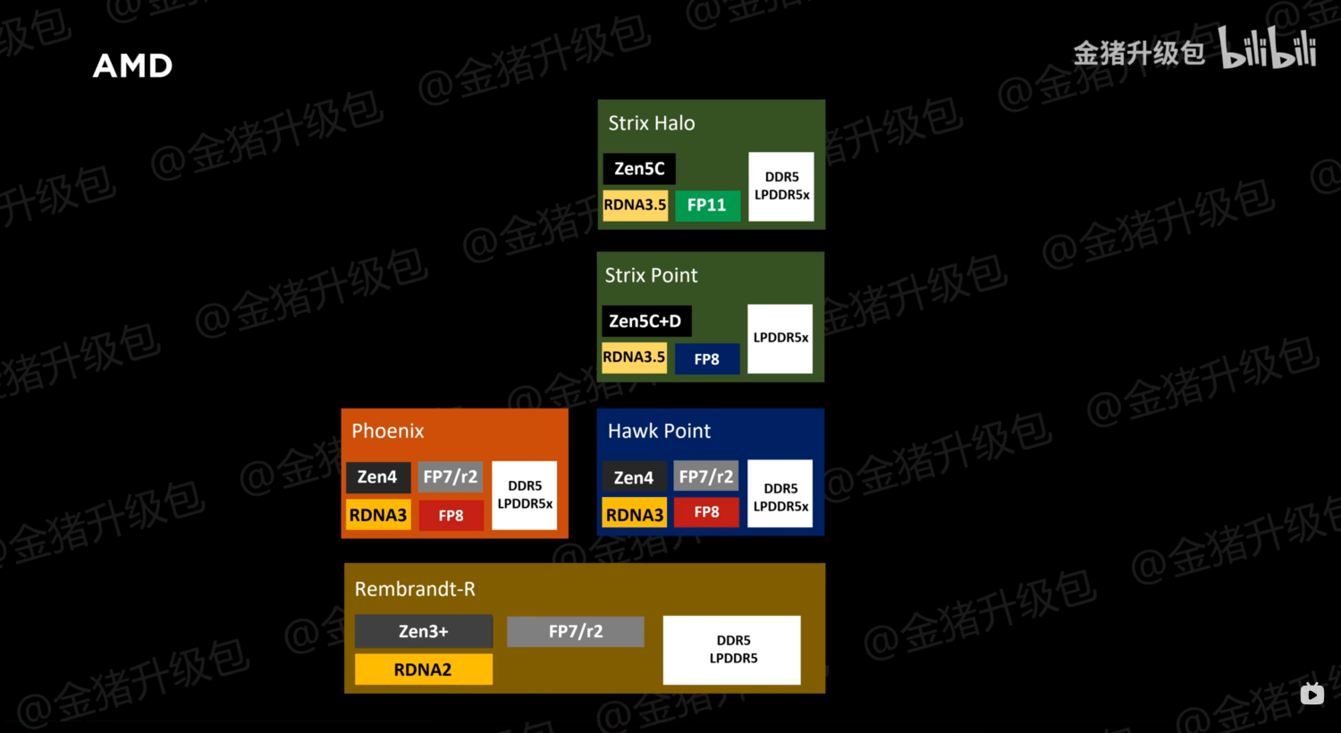 AMD Mero APU Could Bring Zen 2 And RDNA 2 Muscle To Magic Leap's