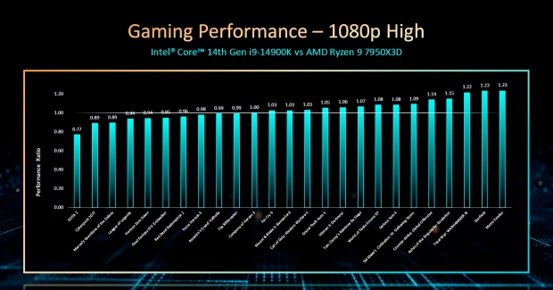 Intel 14th Gen Core 'Raptor Lake Refresh' CPUs: same pricing as 13th Gen Core CPUs 203
