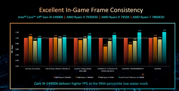 Intel 14th Gen Core 'Raptor Lake Refresh' CPUs: same pricing as 13th Gen Core CPUs 204