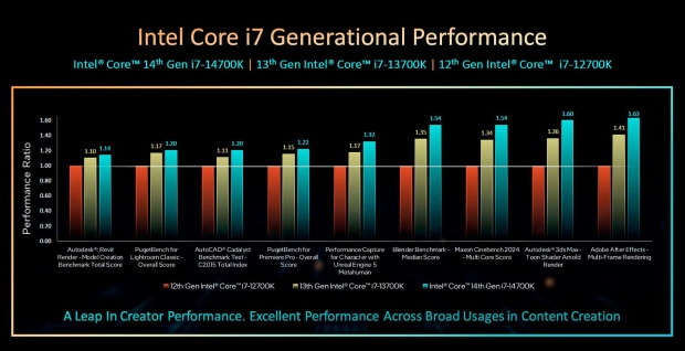 Intel 14th Gen Core 'Raptor Lake Refresh' CPUs: same pricing as 13th Gen Core CPUs 206
