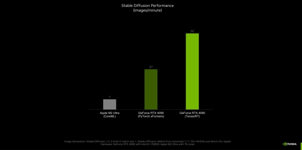 Nvidia's RTX Super might be a massive boost at no extra cost