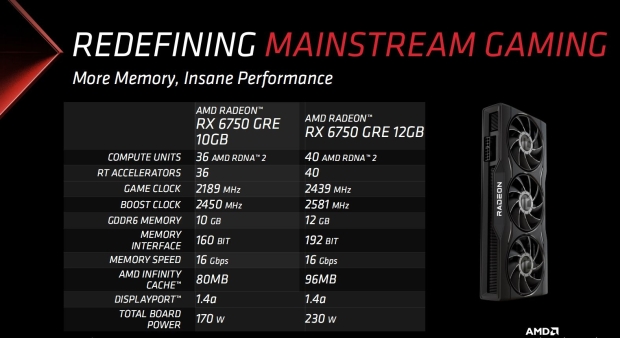 Radeon RX 6750 GRE 10GB ($269) and Radeon RX 6750 GRE 12GB ($289), image credit: Videocardz/AMD.