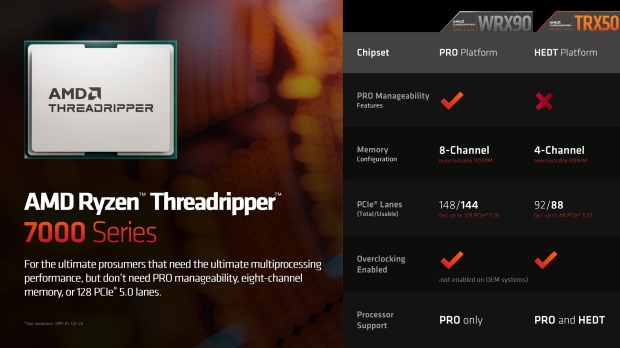 AMD Ryzen Threadripper 7980X: 64 cores, 128 threads @ 5.1GHz, 320MB cache, 350W TDP at $4999 504