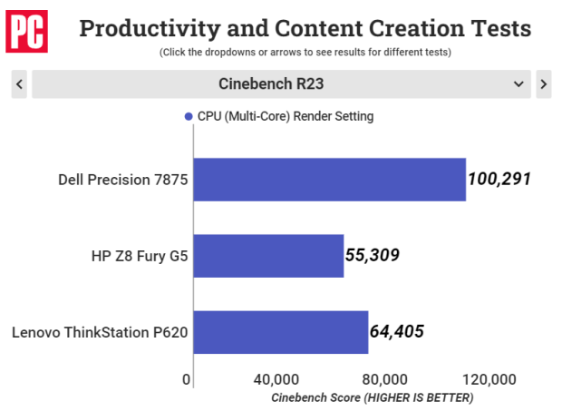 AMD Ryzen Threadripper PRO 7995WX: world-record 148K Cinebench R23 with OC 702