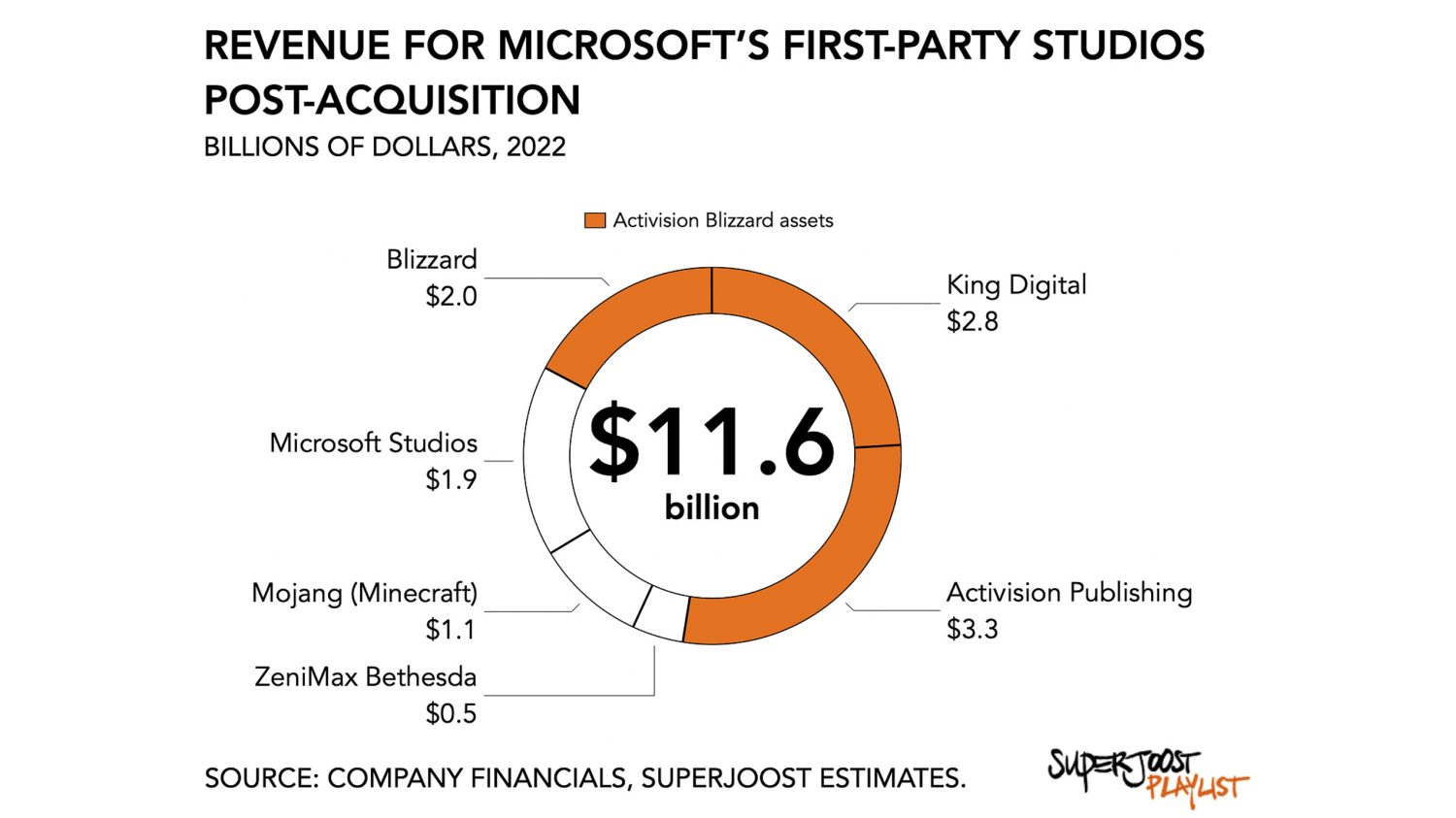 The Disastrous Xbox Acquisition Spree