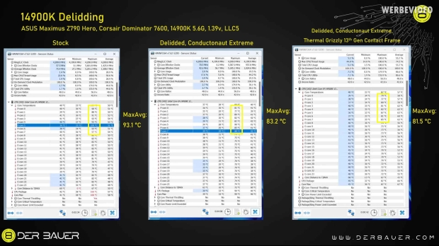 Intel Core i9-14900K delid sees massive CPU temp drop