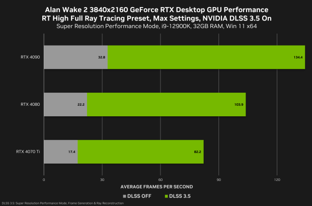 Alan Wake 2 Graphics Analysis – How Does the PS5 Stack Up Against the PC  Version?