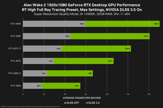 According to Remedy, Alan Wake 2 isn't meant to run on GeForce GTX 10 or  Radeon RX 5000 Series