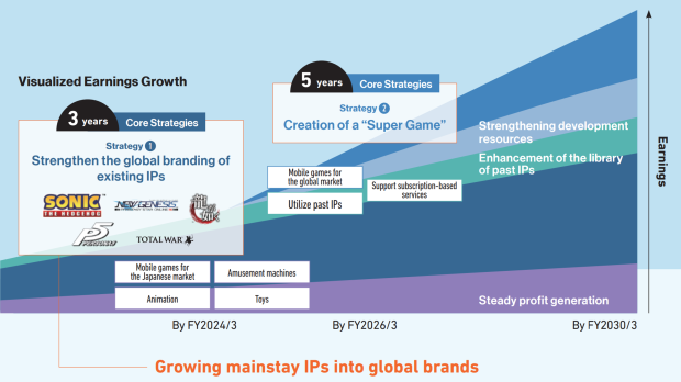 SEGA's new Super Game set for 2026, may include Crazy Taxi or Jet Set Radio live games 2023