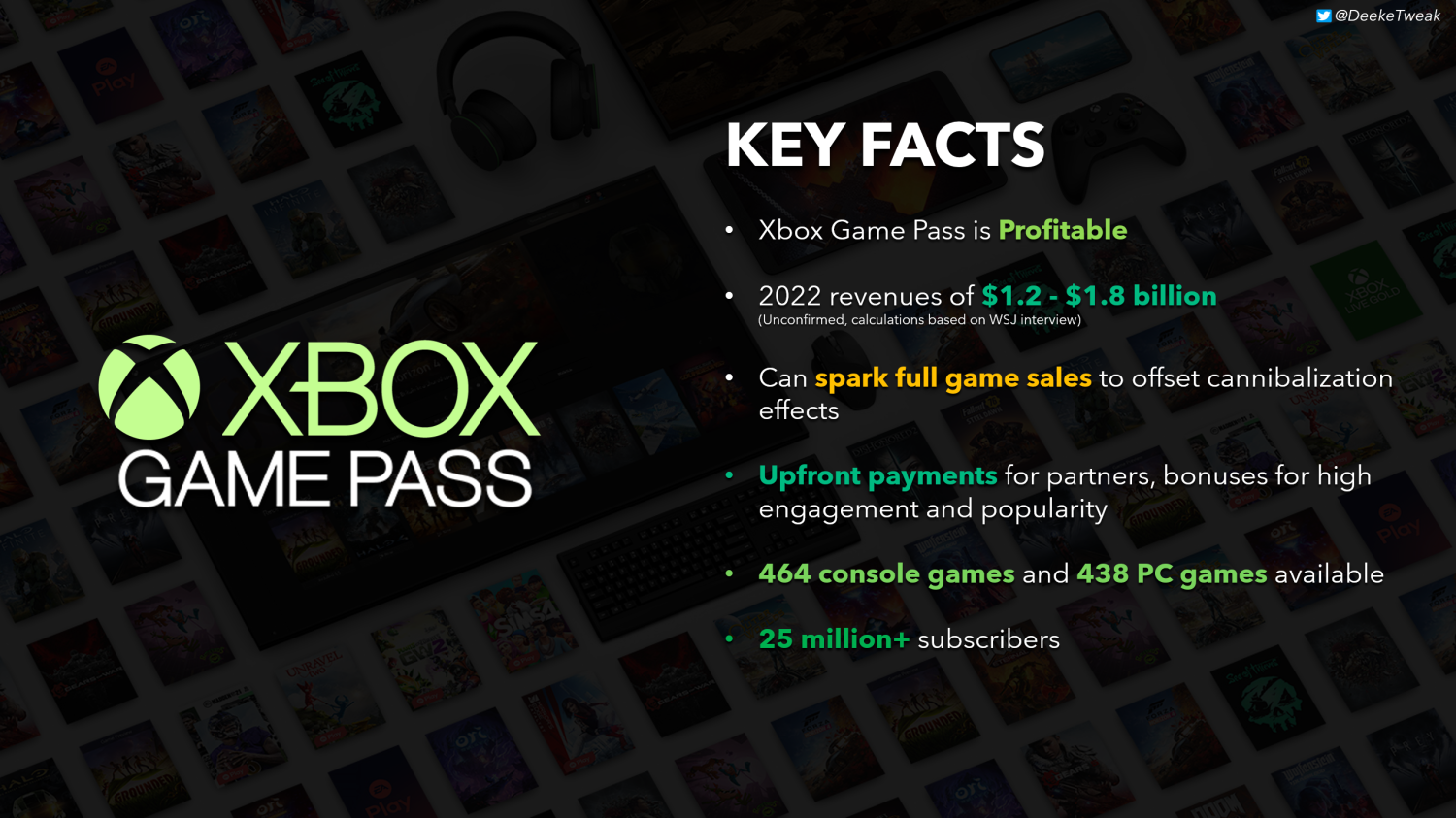 Phil Spencer: The Number of PC Game Pass Users Has Quadrupled in Japan
