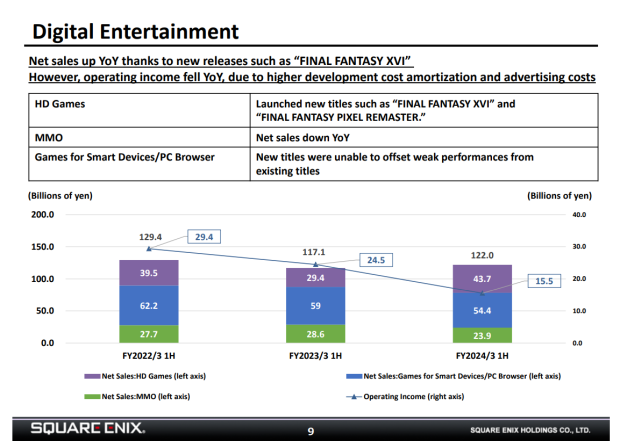 Digital Entertainment｜Businesses｜SQUARE ENIX HOLDINGS CO., LTD.