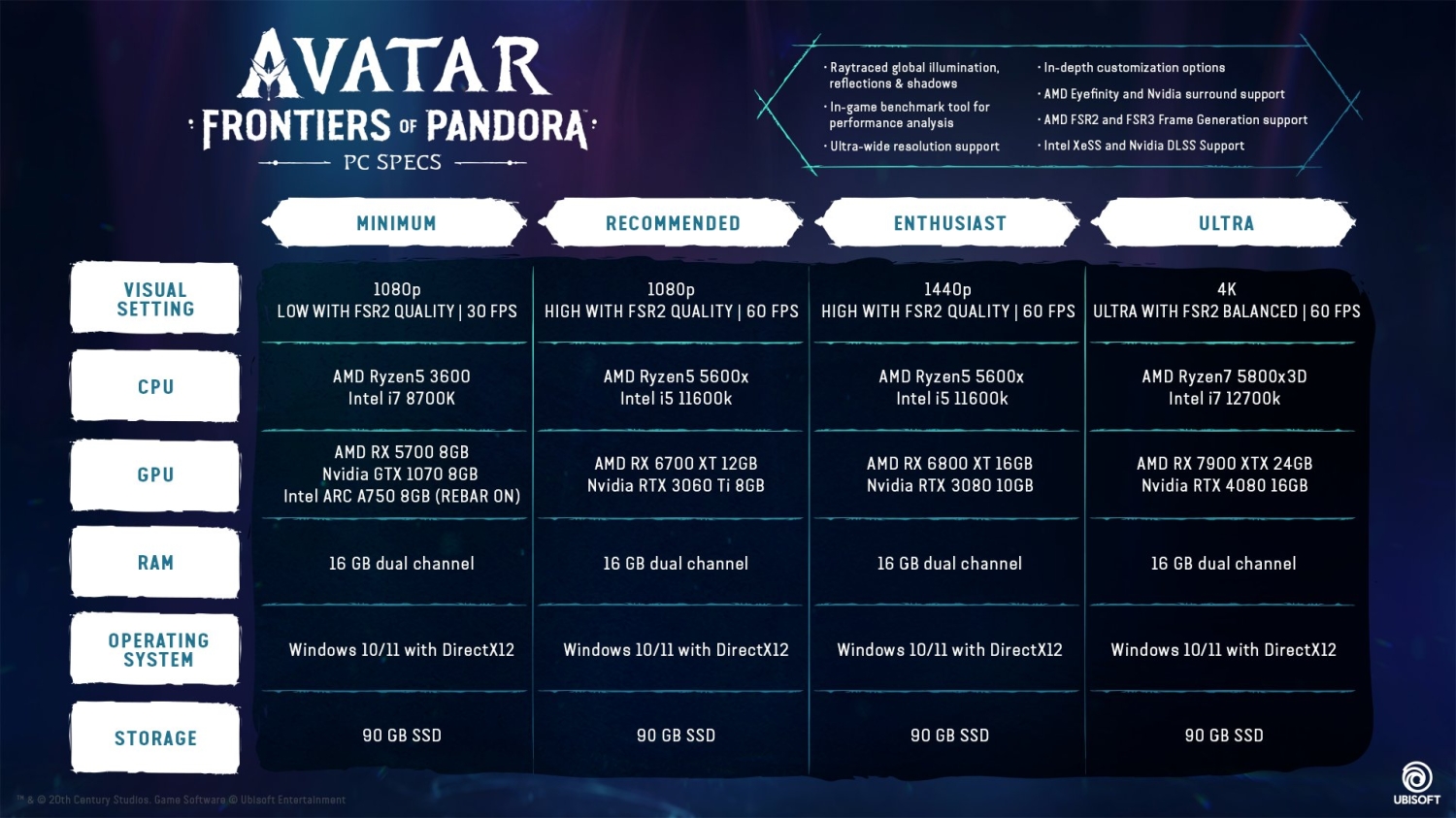 AMD Ryzen 7 7800X3D CPU Once Again Available For $339 US, Now Comes With  Avatar: Frontiers of Pandora Bundle