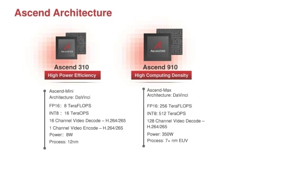 Baidu turns from NVIDIA AI GPUs, begins ordering Huawei's AI chips after US sanctions 605