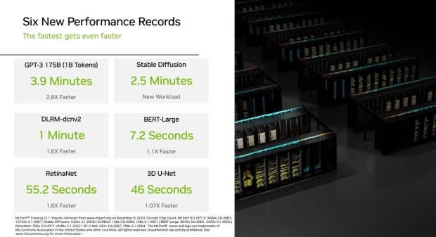 NVIDIA flexes H100 AI GPU muscle, setting new records in AI benchmarks 709
