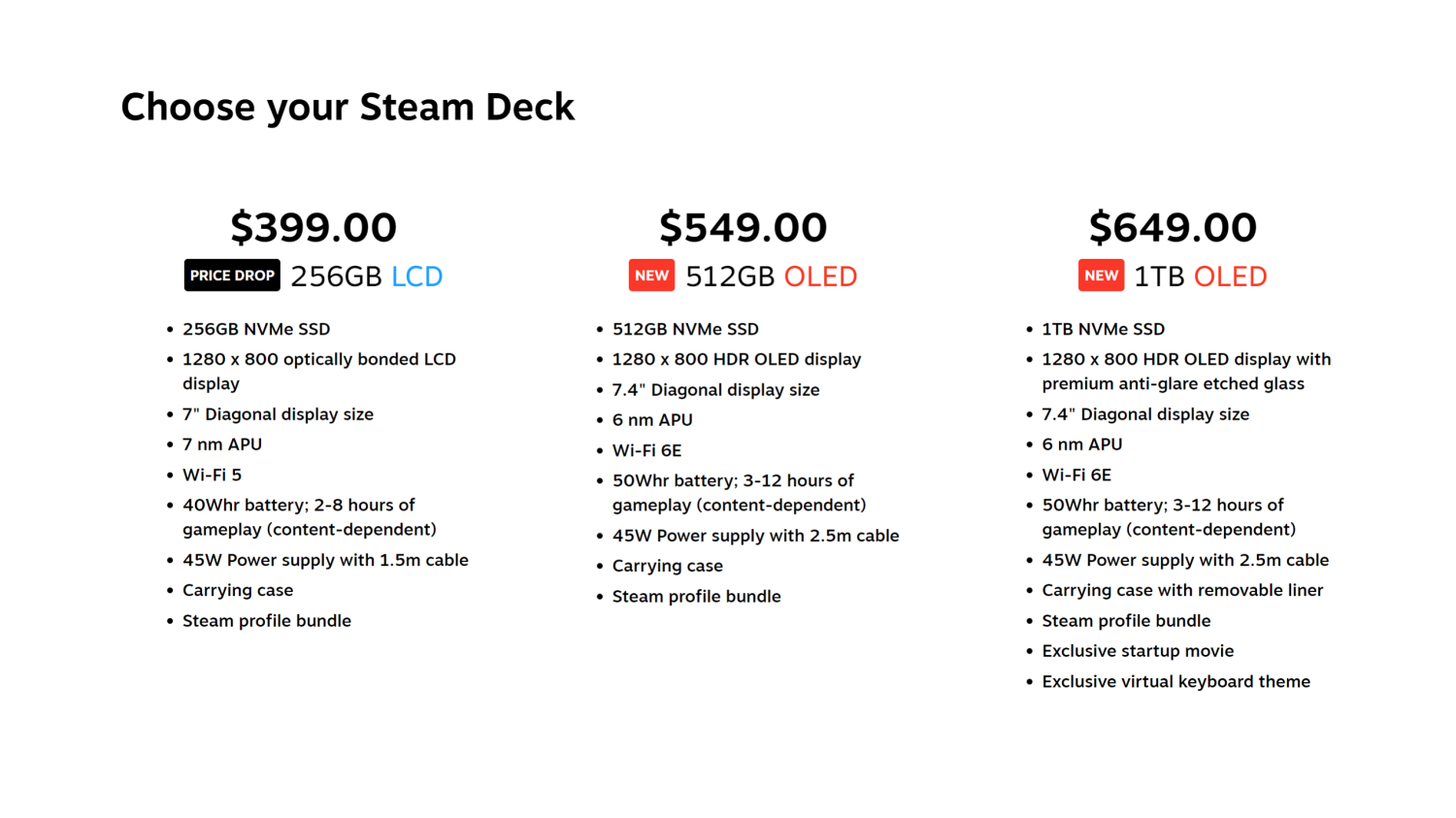 Steam Deck OLED announced with 7.4 inch screen, 6nm APU and faster