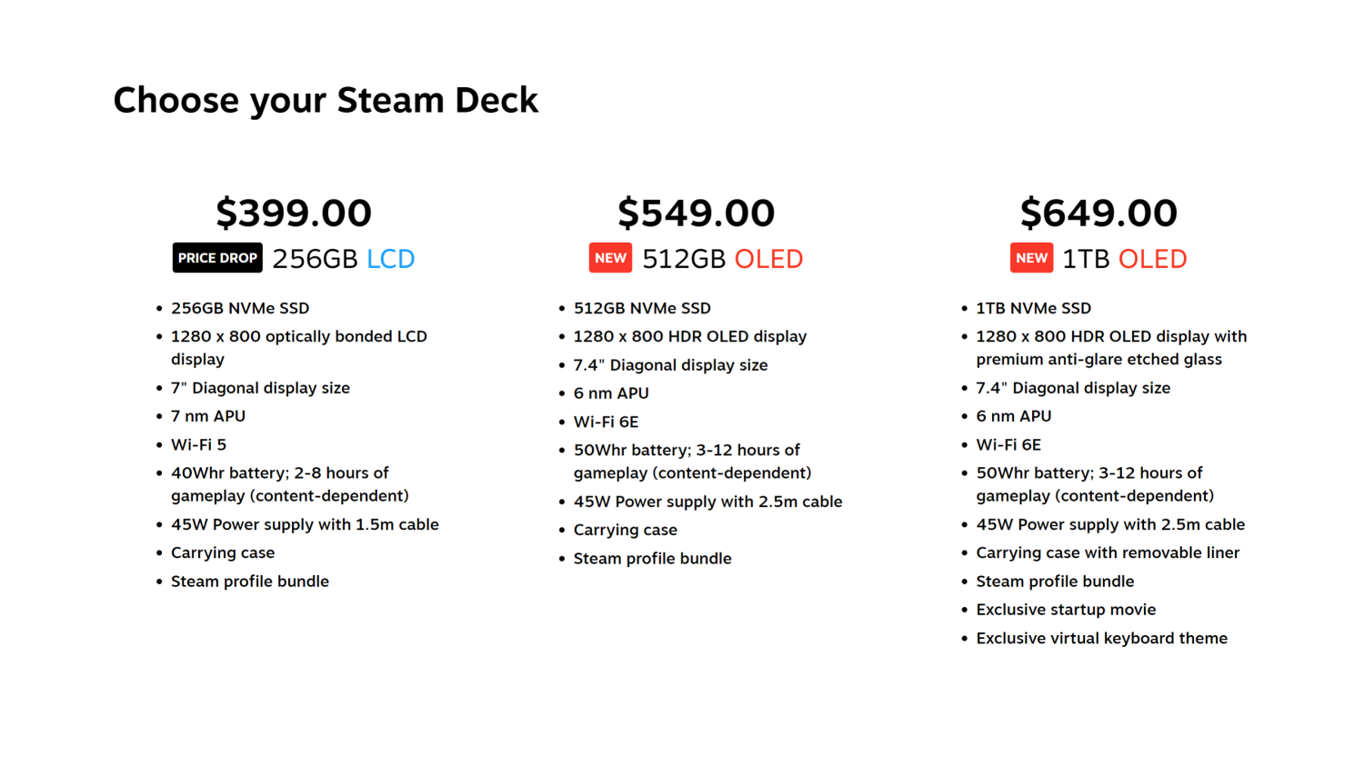 Valve Announces The Steam Deck OLED With Upgraded Display, 6nm APU