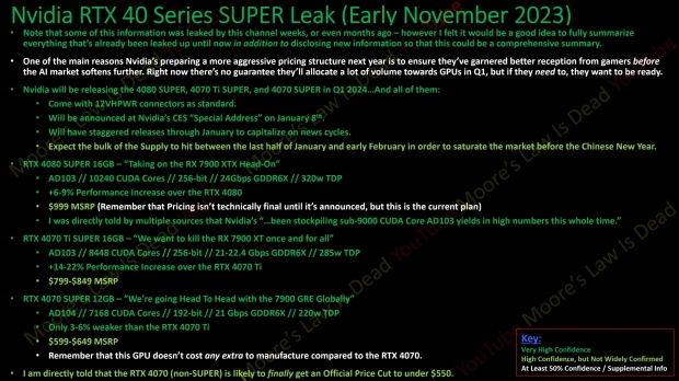 RTX 4080 SUPER Leak: Wait for Nvidia's THREE new GPUs! 