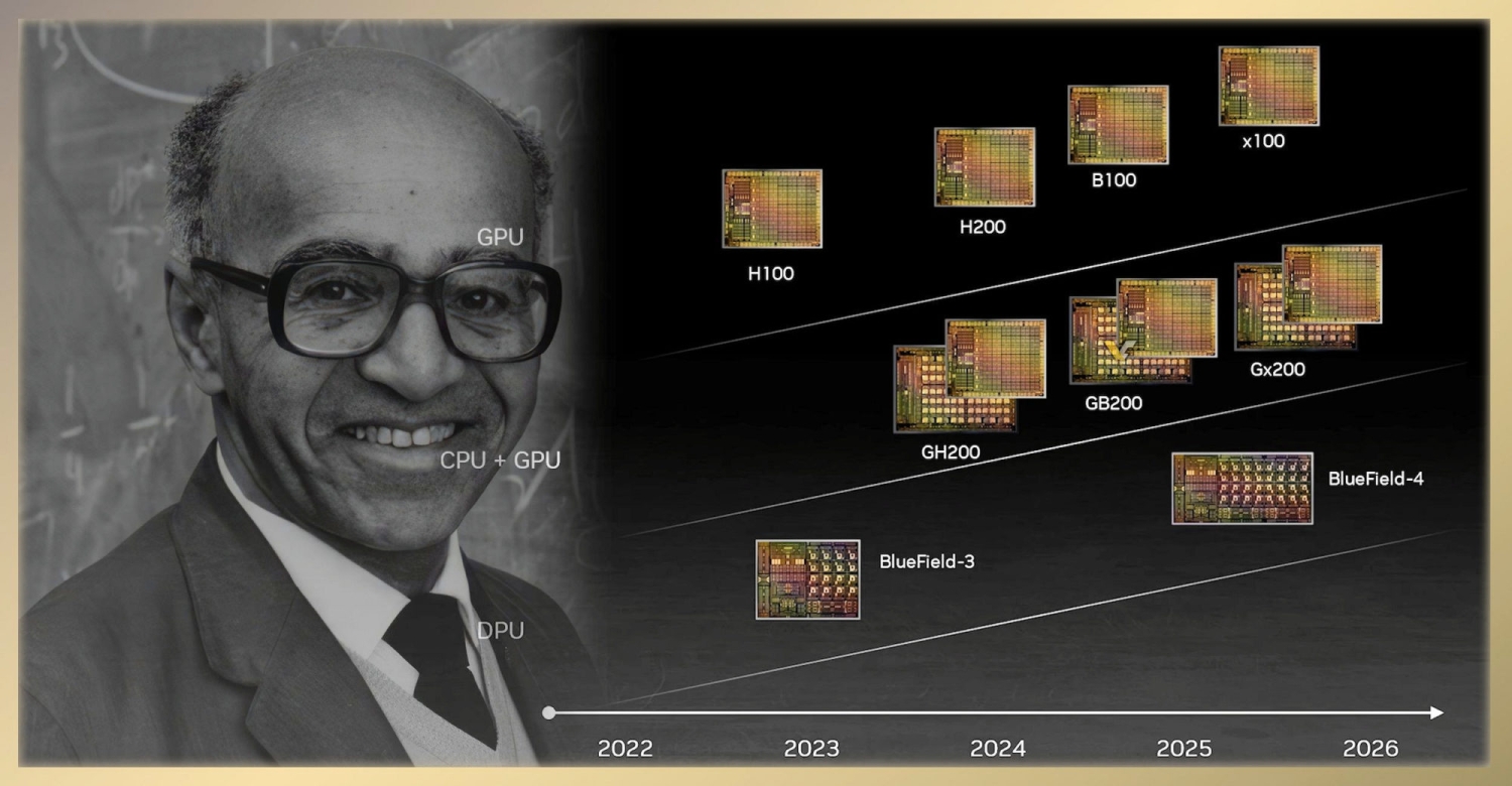 NVIDIA Officially Teases Next-gen B100 Blackwell GPU: Over 4x As Fast ...