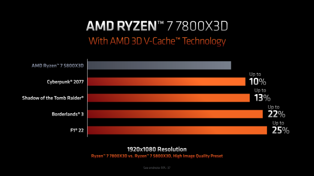 AMD Ryzen 7 5700X3D and Ryzen 5 5500X3D teased, new 3D V-Cache gaming ...