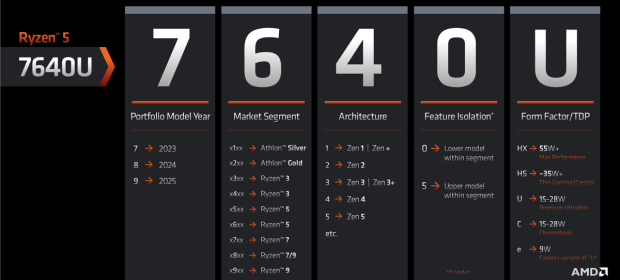 Amd ryzen 2024 5 5600x geekbench