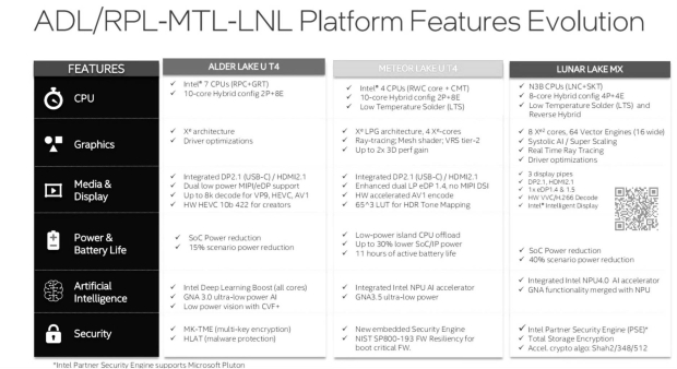 Intel Lunar Lake MX teased: 8 CPU cores, 8 Xe2 GPU cores