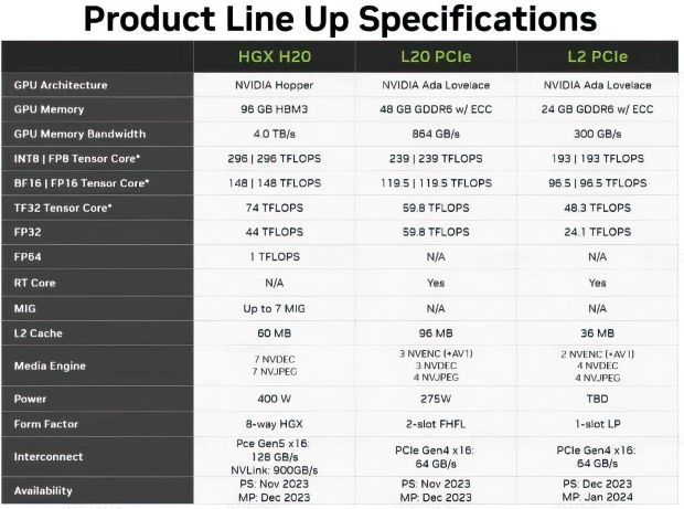 Exclusive Report Nvidias H20 Chip Future In Doubt After Chinas Move - 38n8wrb