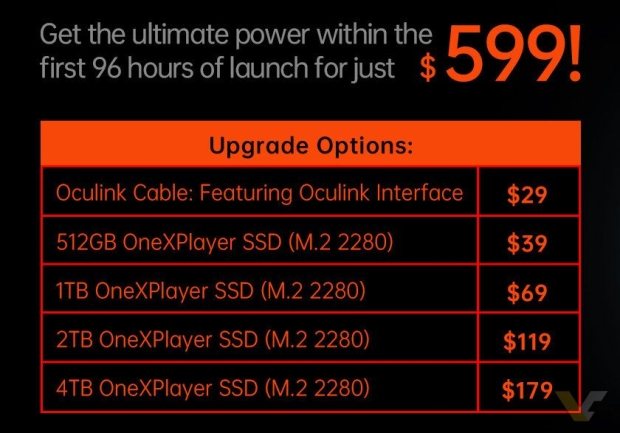 OneXGPU pricing (source: OneXplayer)