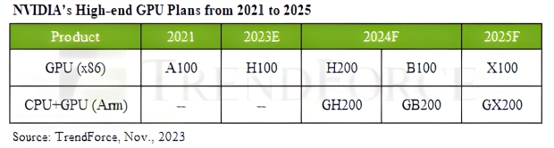 NVIDIA to soak up most HBM supply for its AI GPUs, HBM4 is coming in 2026 04