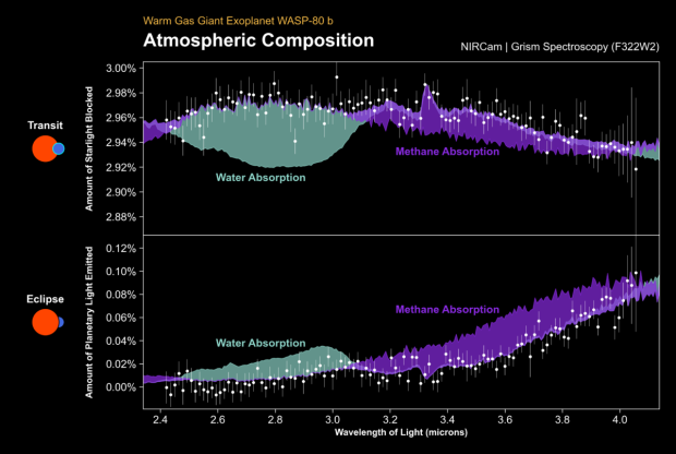 NASA's Webb Hits Milestone With A Significant Discovery In An Exoplanet ...