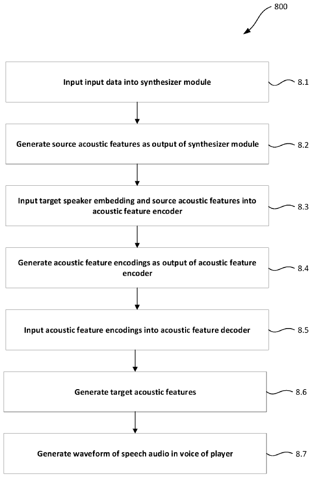 EA is officially working on letting players voice their own in-game characters 3535