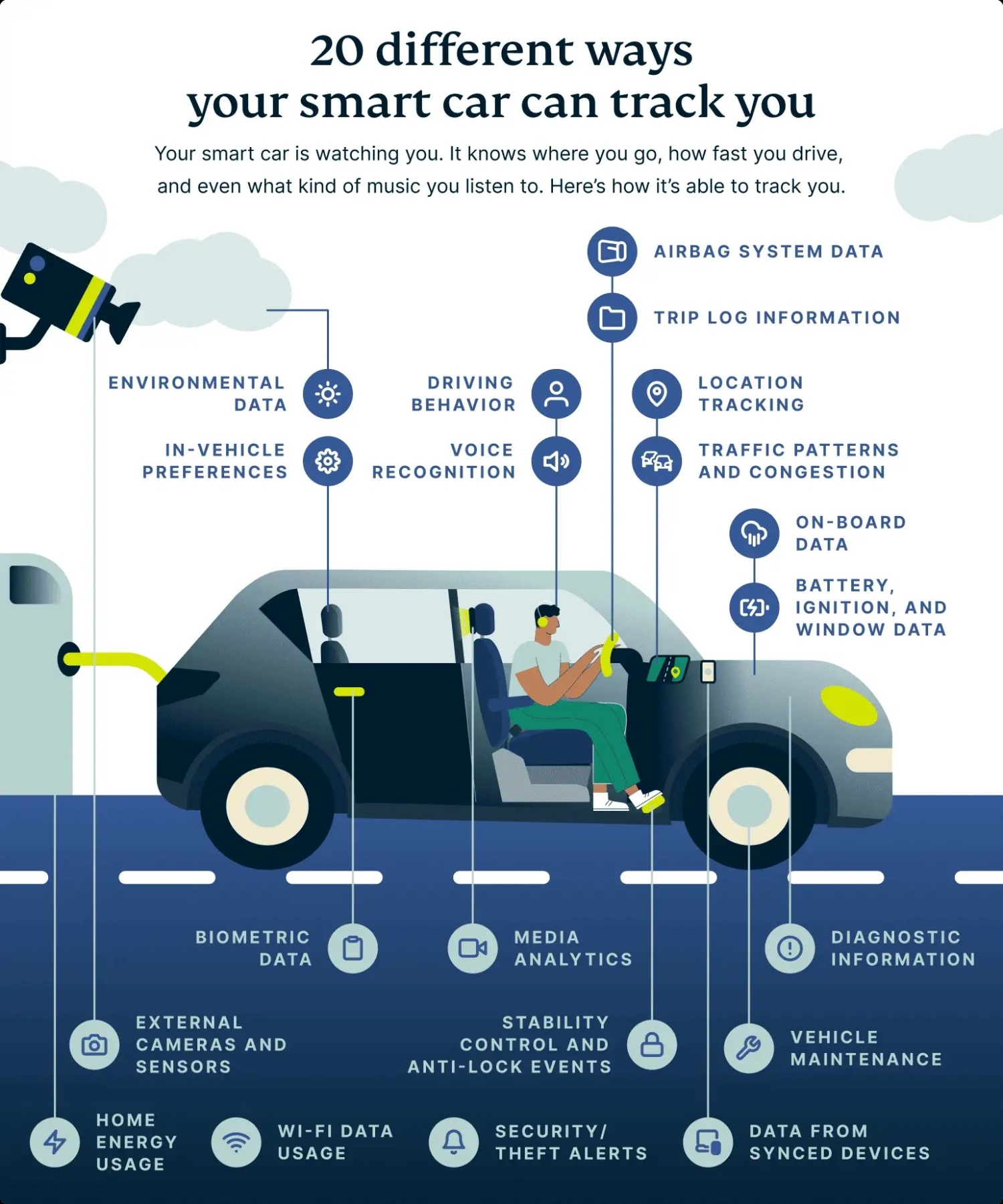 Your smart car is spying on you, and it knows about your sex life