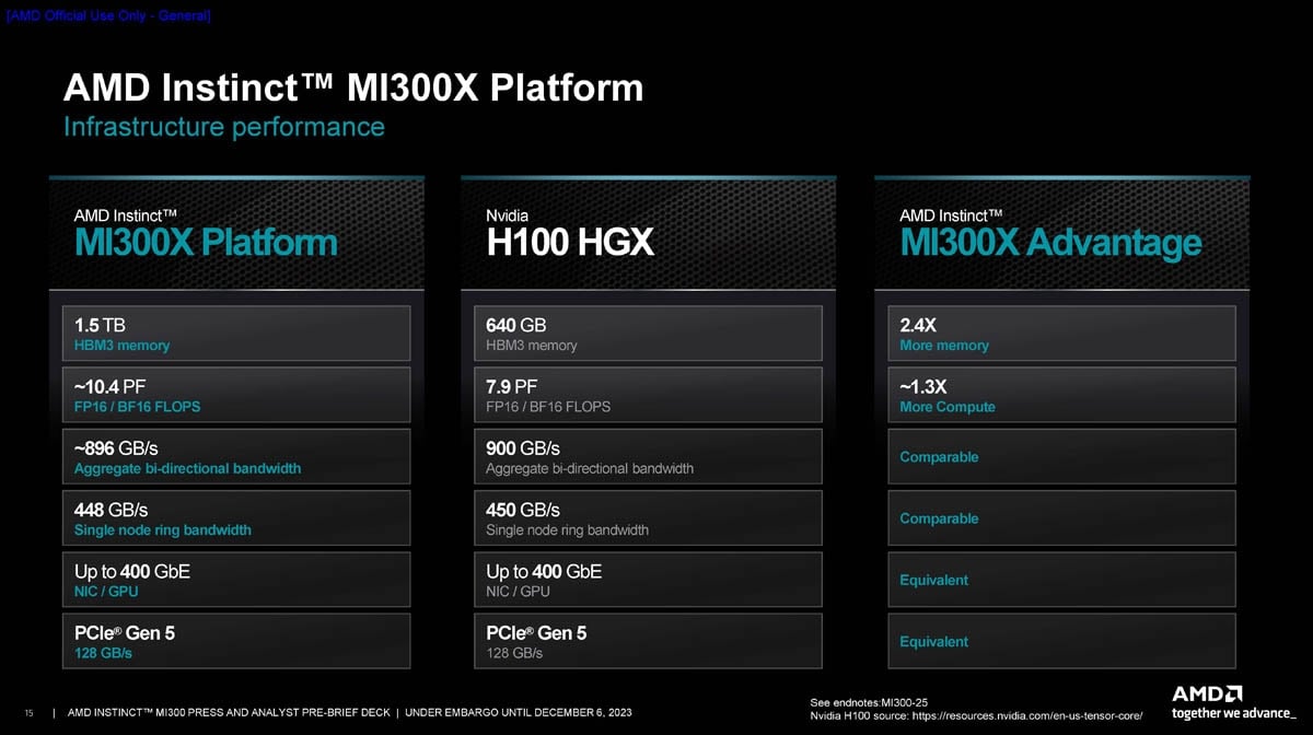 AMD Radeon 300 specifications leaked by TecMundo