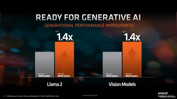 AMD announces Ryzen 8040 series 'Hawk Point' APUs: Zen 4 CPU, RDNA 3 GPU, XDNA for AI 703