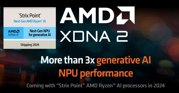 AMD XDNA 2 has over 3x generative AI NPU performance (source: AMD)