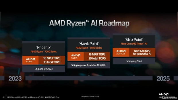 AMD Ryzen AI roadmap (source: AMD)