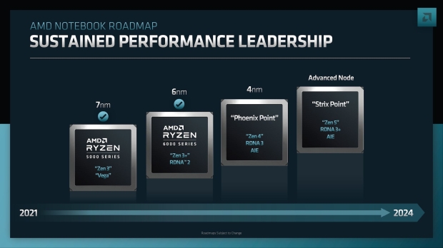 AMD's leaked APU roadmap for 2024-2025 (source: Moore's Law is Dead)