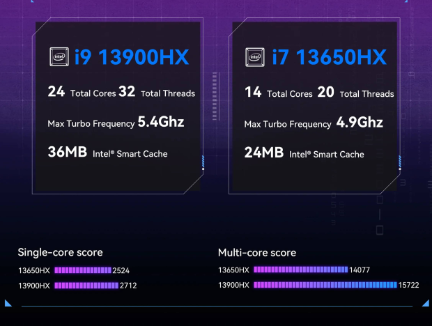 Das Minisforum AR900i Mini-ITX-Mobo verfügt über eine integrierte Core i9-13900HX-CPU und kostet 559.905 US-Dollar