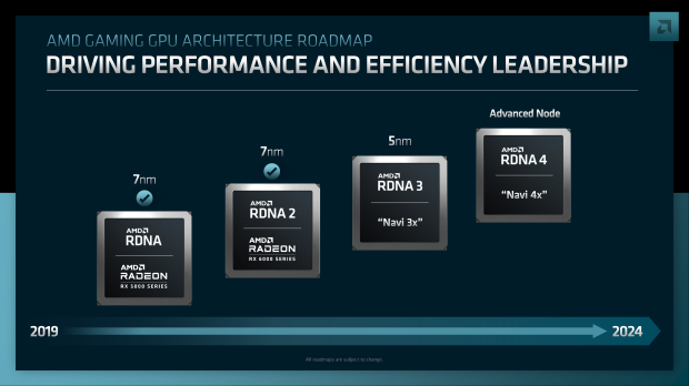 AMD's next-gen RDNA 4 GPU teased again as 'GFX12' in new Linux patches 408
