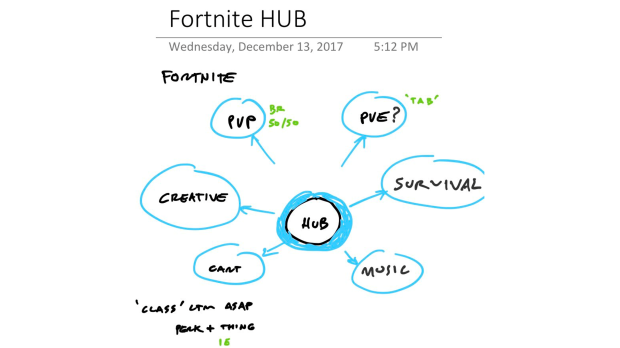 Fortnite's early billion-dollar metaverse ideas shared by former Epic Games exec 1