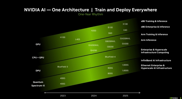 NVIDIA AI GPU shipments expected to surge 150% year-over-year in 2024 712