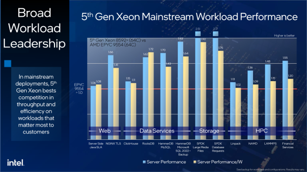 Intel 5th Gen Xeon 'Emerald Rapids' announced up to 64 cores, 128 threads CPU 25
