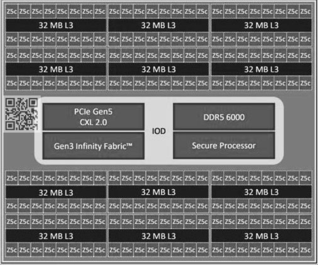 AMD EPYC "Turin" diagram leak (source: YuuKi_AnS)