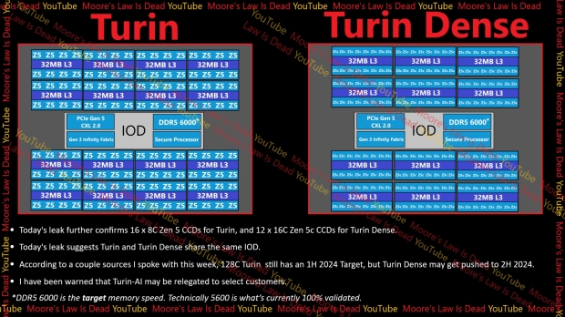 Amds Next Gen Zen 5 Based Epyc Turin Cpu Teased 128 Cores Zen 5 Or